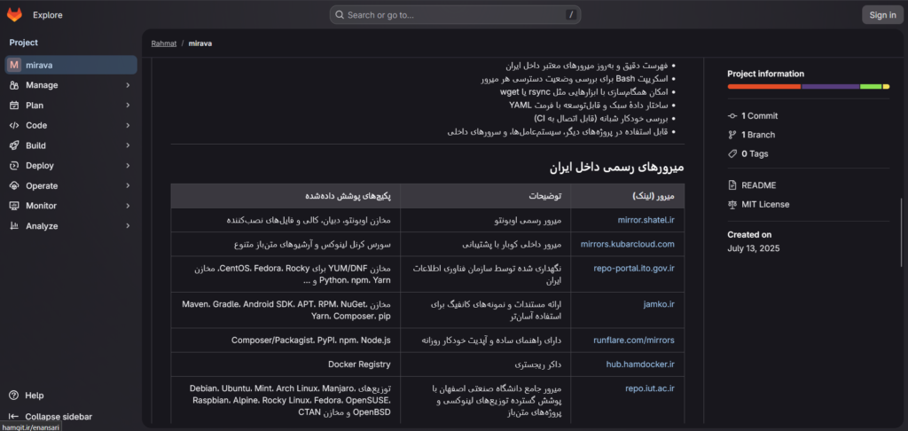 میرآوا